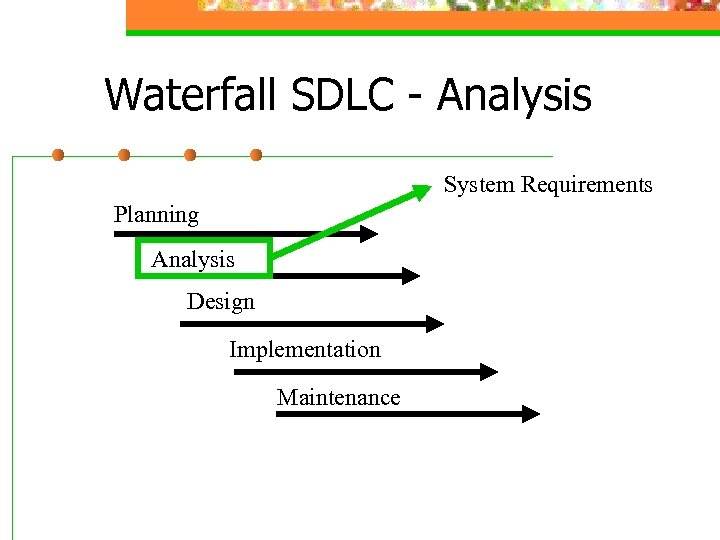 Waterfall SDLC - Analysis System Requirements Planning Analysis Design Implementation Maintenance 