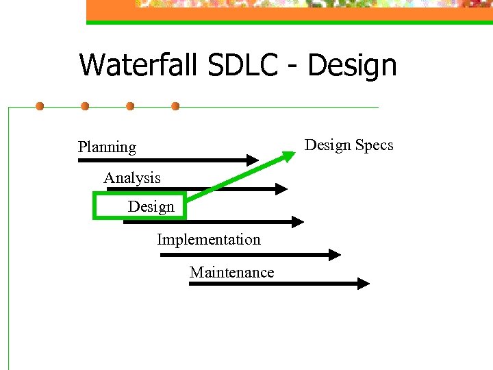Waterfall SDLC - Design Specs Planning Analysis Design Implementation Maintenance 