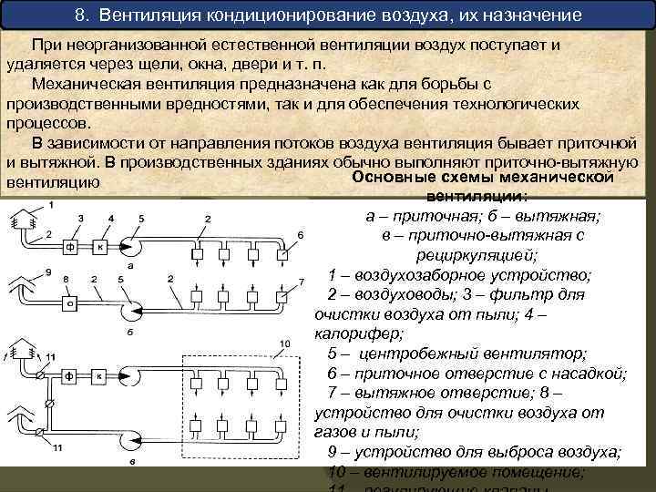 8. Вентиляция кондиционирование воздуха, их назначение При неорганизованной естественной вентиляции воздух поступает и удаляется