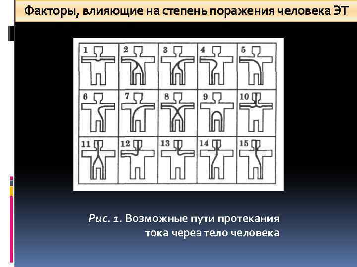 Факторы, влияющие на степень поражения человека ЭТ Рис. 1. Возможные пути протекания тока через