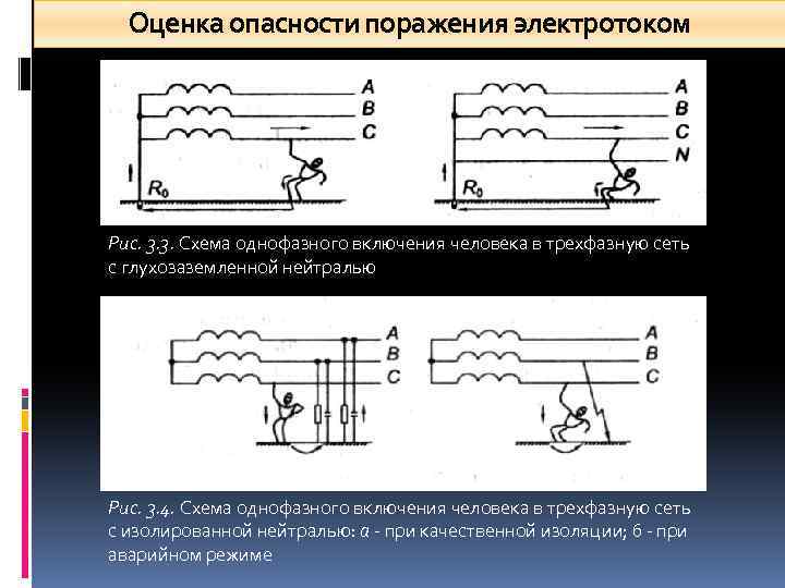 Подключение человеку. Трехфазная сеть с глухозаземленной нейтралью схема. Схему однофазной трехпроводной сети с глухозаземленной нейтралью. Схема включения человека в сеть с заземленной нейтралью. Трехфазная сеть с изолированной нейтралью.