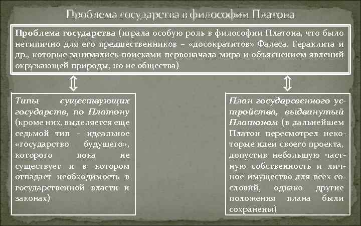 Платон минусы. Проблемы Платона в философии. Проблема государства Платон. Проблема государства в философии Платона.