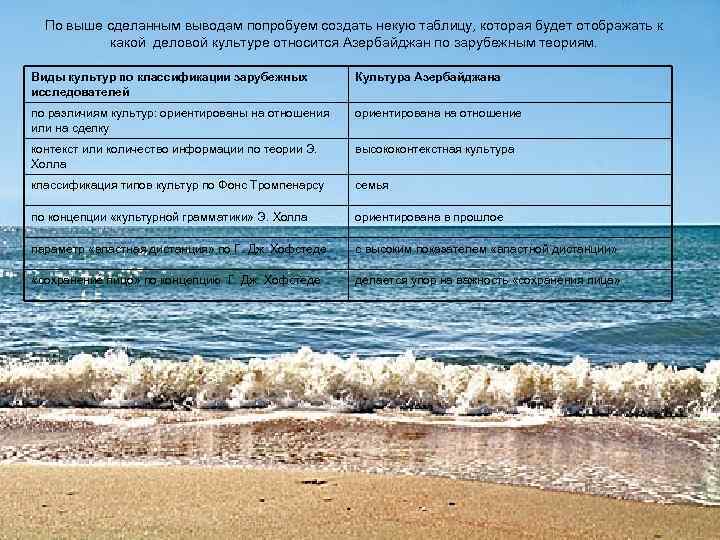 По выше сделанным выводам попробуем создать некую таблицу, которая будет отображать к какой деловой