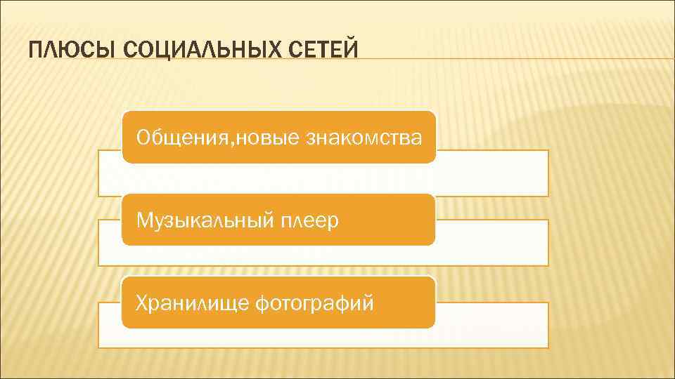 ПЛЮСЫ СОЦИАЛЬНЫХ СЕТЕЙ Общения, новые знакомства Музыкальный плеер Хранилище фотографий 