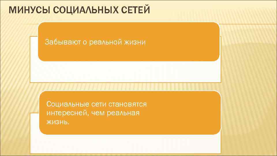 МИНУСЫ СОЦИАЛЬНЫХ СЕТЕЙ Забывают о реальной жизни Социальные сети становятся интересней, чем реальная жизнь.