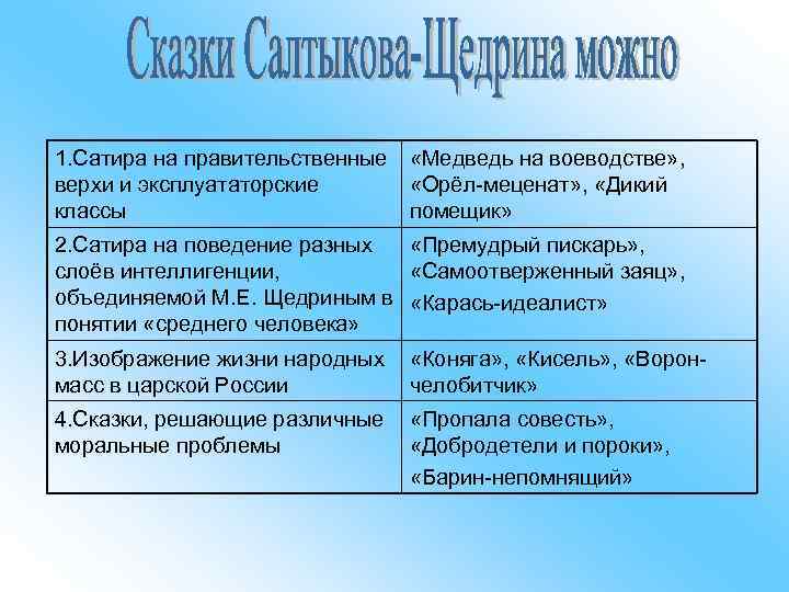 Медведь на воеводстве цитатный план