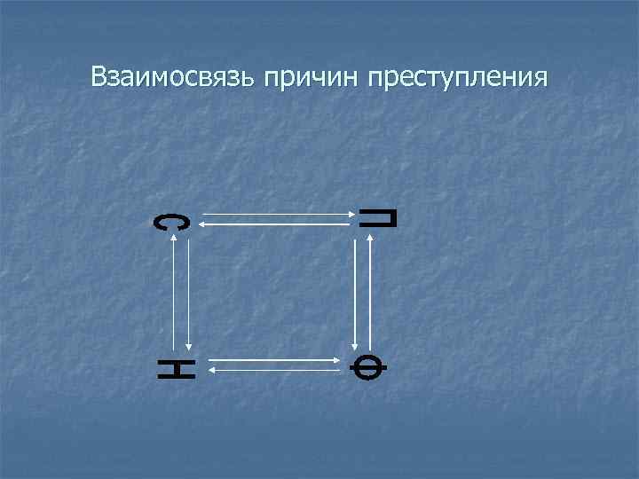 Взаимосвязь причин преступления 
