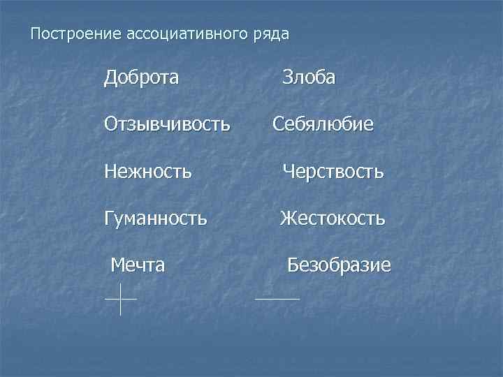Построение ассоциативного ряда Доброта Отзывчивость Злоба Себялюбие Нежность Черствость Гуманность Жестокость Мечта Безобразие 