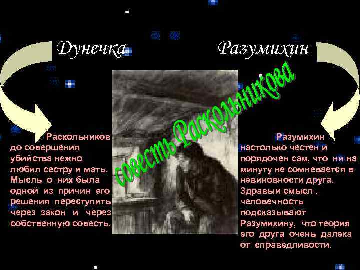 Дунечка Раскольников до совершения убийства нежно любил сестру и мать. Мысль о них была