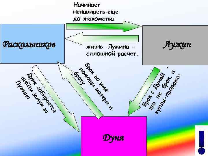 Начинает ненавидеть еще до знакомства и я р им ате во м ак щи