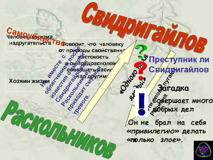 Сам о аю т Преступник ли Свидригайлов Эт Ро и сл ди ов он