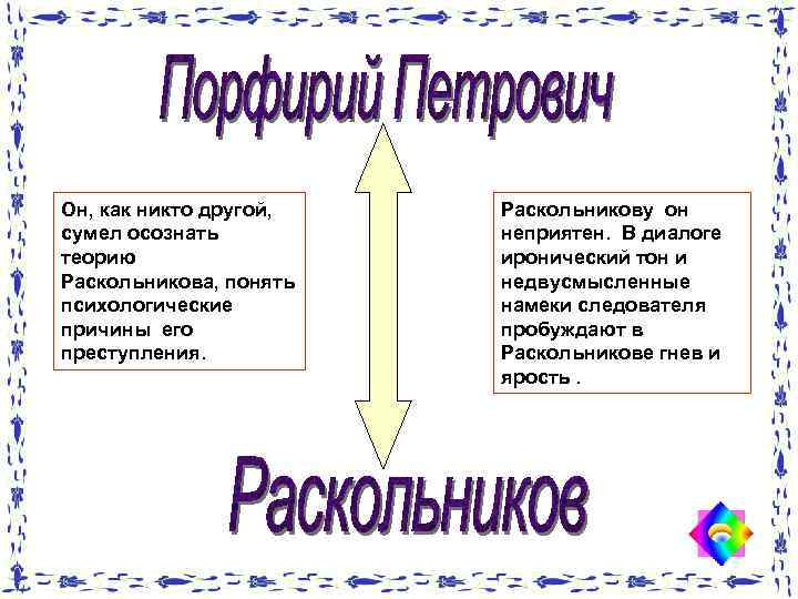 Он, как никто другой, сумел осознать теорию Раскольникова, понять психологические причины его преступления. Раскольникову