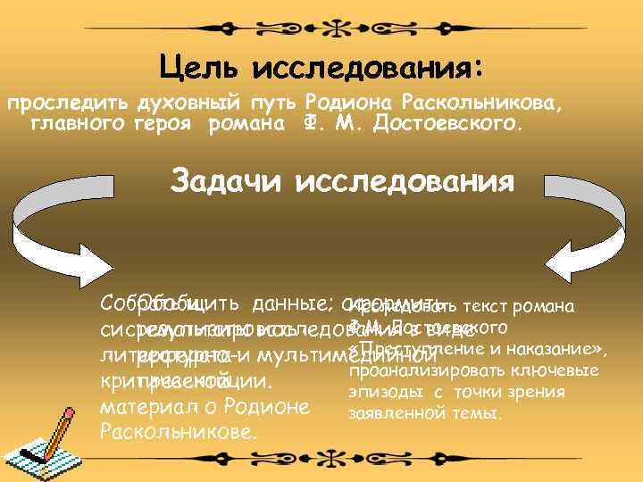 Цель исследования: проследить духовный путь Родиона Раскольникова, главного героя романа Ф. М. Достоевского. Задачи