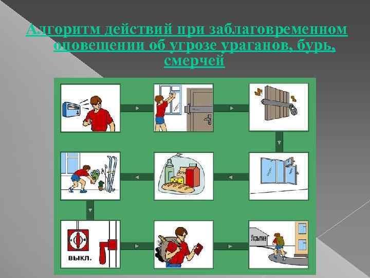 Алгоритм действий при заблаговременном оповещении об угрозе ураганов, бурь, смерчей 