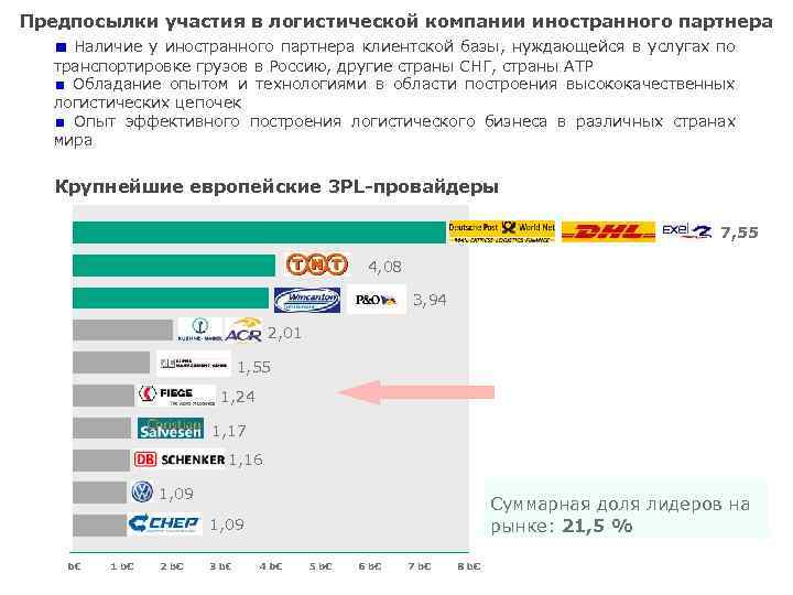 Предпосылки участия в логистической компании иностранного партнера Наличие у иностранного партнера клиентской базы, нуждающейся