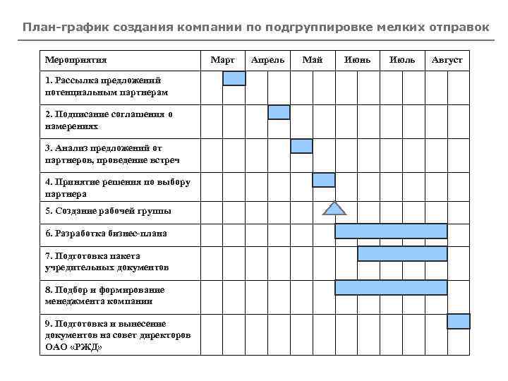 Генеральный план достижения цели