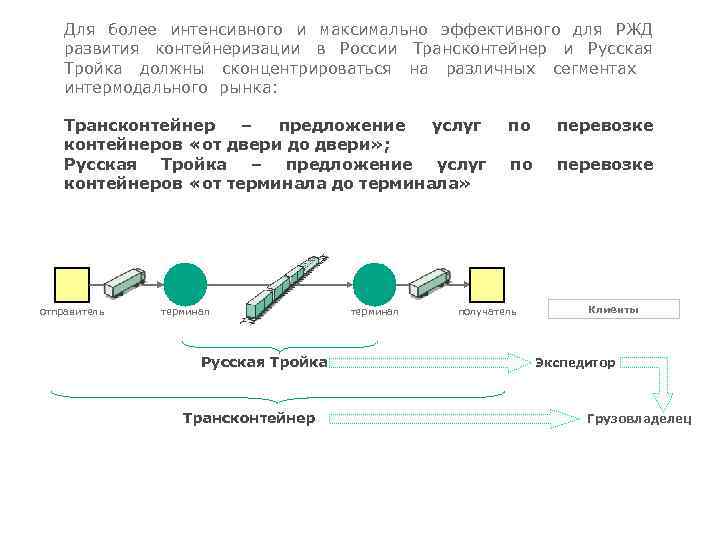 Для более интенсивного и максимально эффективного для РЖД развития контейнеризации в России Трансконтейнер и