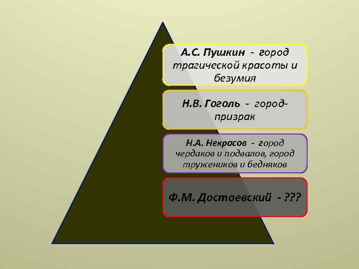 А. С. Пушкин - город трагической красоты и безумия Н. В. Гоголь - городпризрак