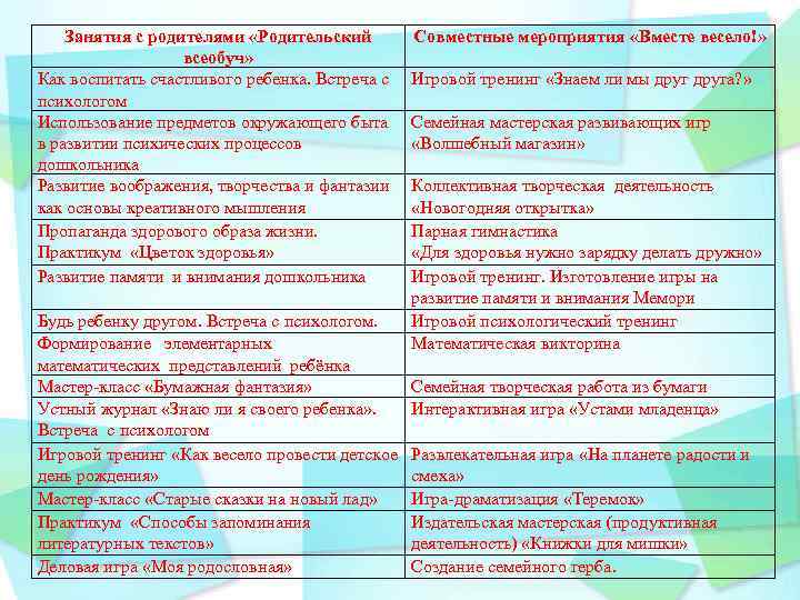 Занятия с родителями «Родительский всеобуч» Как воспитать счастливого ребенка. Встреча с психологом Использование предметов