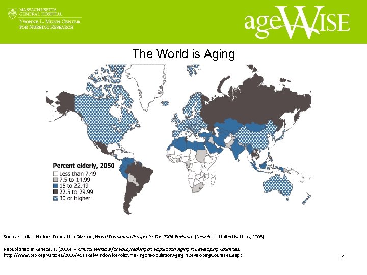 The World is Aging Source: United Nations Population Division, World Population Prospects: The 2004