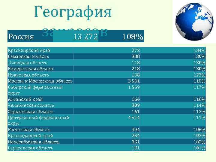 География Россия запросов 13 272 Красноярский край Самарская область Липецкая область Кемеровская область Иркутская