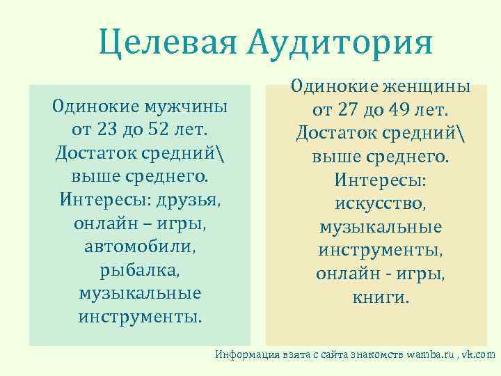 Целевая Аудитория Одинокие мужчины от 23 до 52 лет. Достаток средний выше среднего. Интересы: