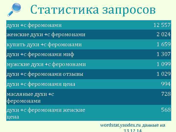 Статистика запросов духи +с феромонами 12 557 женские духи +с феромонами 2 024 купить