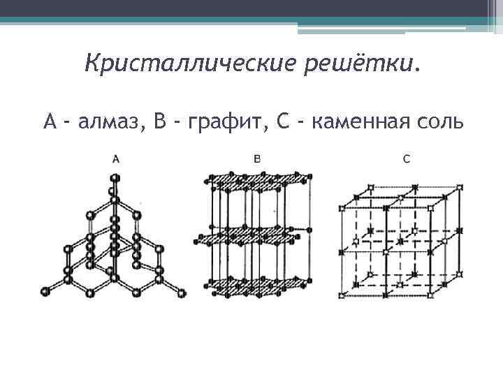 Кристаллические решётки. A - алмаз, B - графит, C - каменная соль 