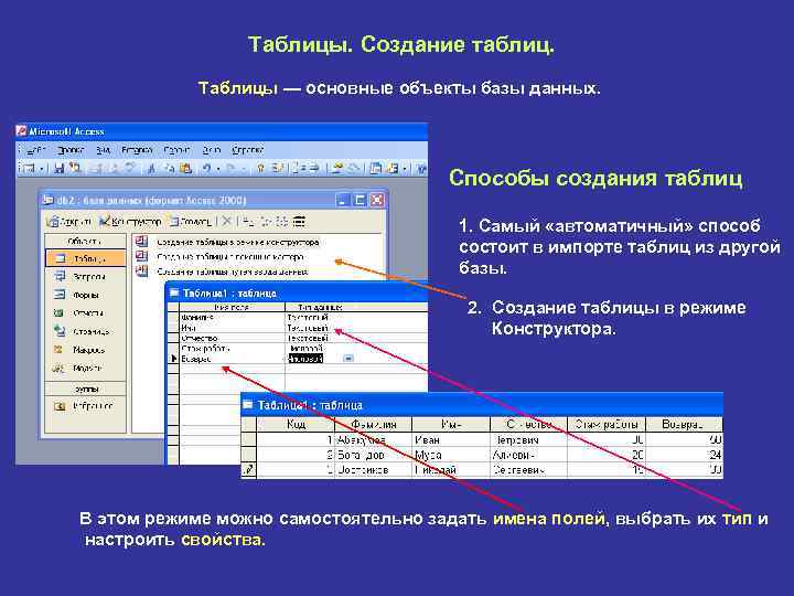 Таблицы. Создание таблиц. Таблицы — основные объекты базы данных. Способы создания таблиц 1. Самый