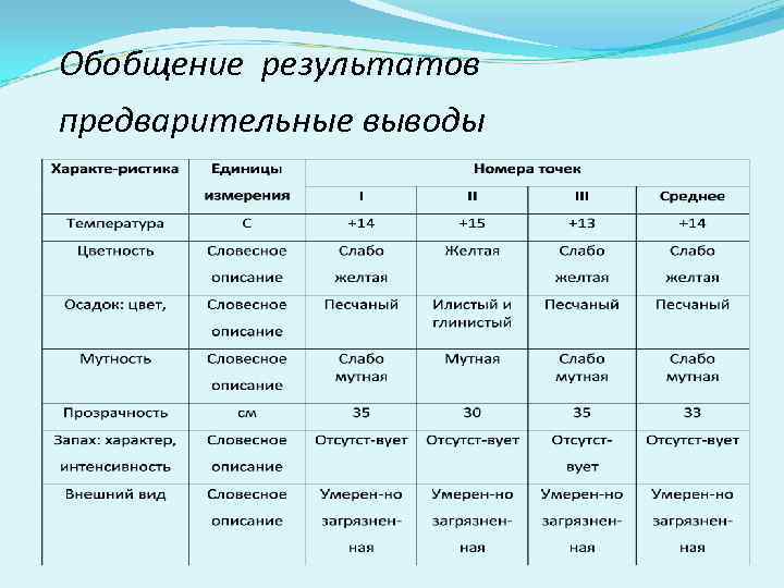 Обобщение результатов предварительные выводы 