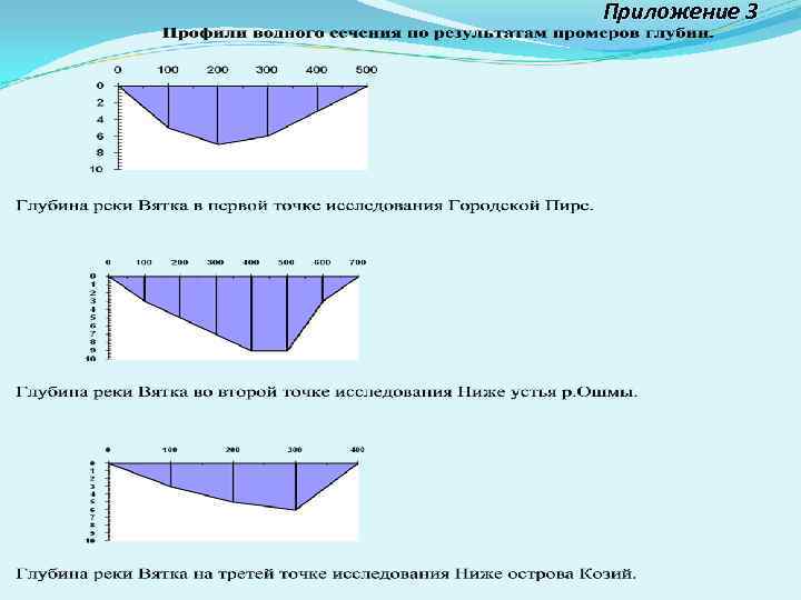 Приложение 3 