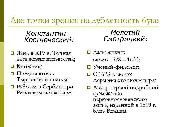 Две точки зрения на дублетность букв Мелетий Смотрицкий: Константин Костнеческий: p p Жил в