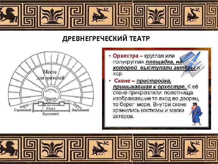 План описания греции по плану 7 класс