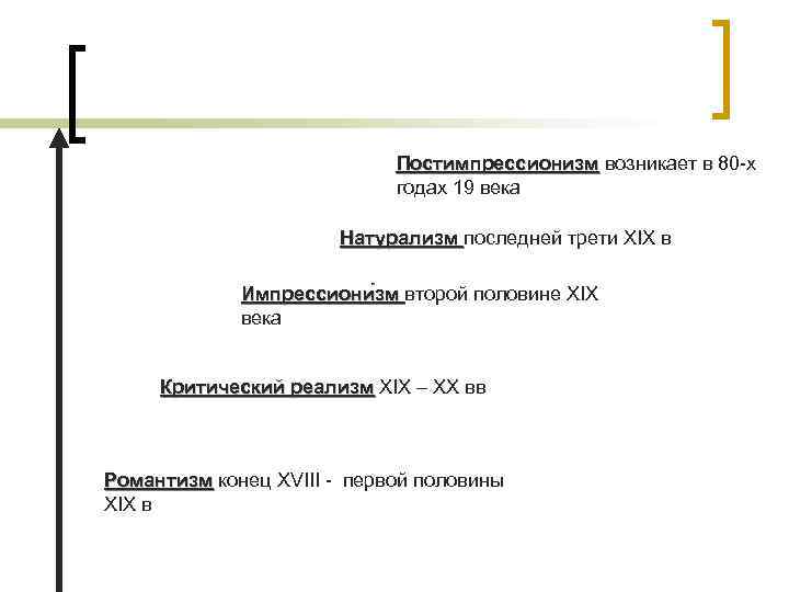 Постимпрессионизм возникает в 80 -х годах 19 века Натурализм последней трети XIX в Импрессиони