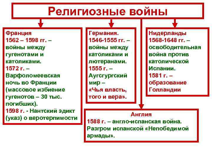 Карта религиозных войн во франции