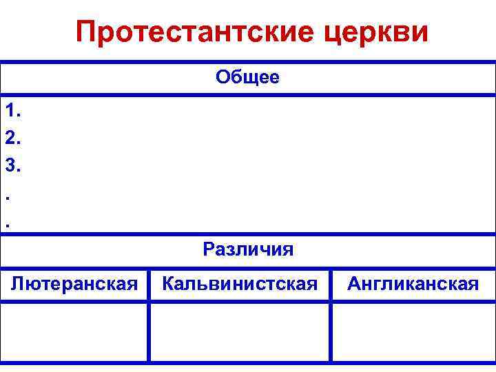 Отличие англиканской церкви. Англиканская Лютеранская кальвинистская церкви. Различия лютеранской и англиканской церкви. Кальвинистская Церковь и Лютеранская отличия. Лютеранская кальвинистская англиканская церкви таблица.