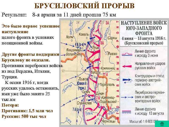 БРУСИЛОВСКИЙ ПРОРЫВ Результат: 8 -я армия за 11 дней прошла 75 км Это было