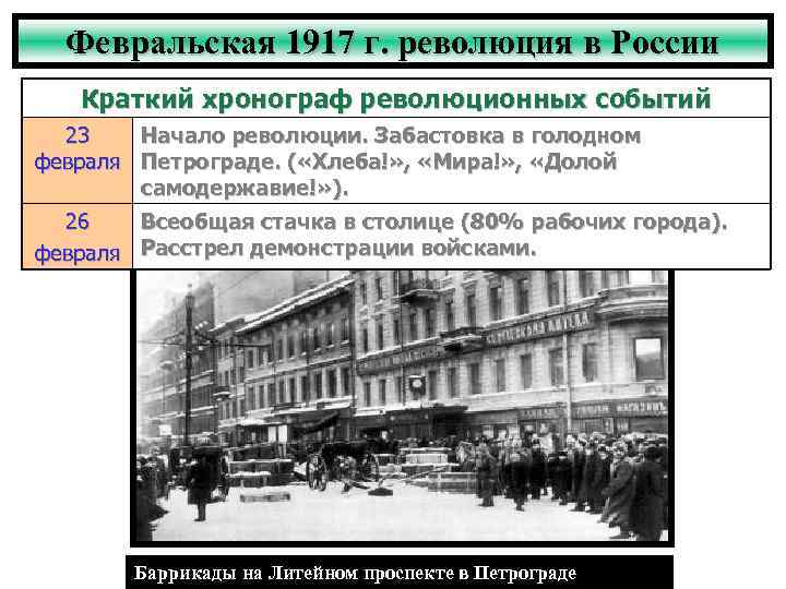 Февральская 1917 г. революция в России Краткий хронограф революционных событий 23 Начало революции. Забастовка