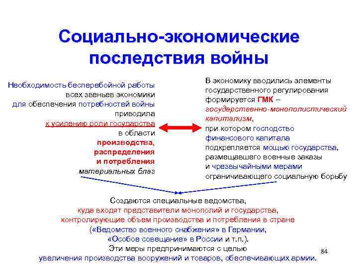 Социально-экономические последствия войны Необходимость бесперебойной работы всех звеньев экономики для обеспечения потребностей войны приводила