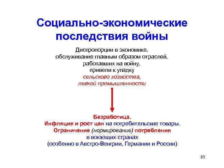 Социально-экономические последствия войны Диспропорции в экономике, обслуживание главным образом отраслей, работавших на войну, привели