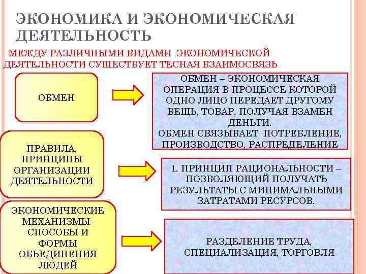 Различных видов экономической деятельности и. Обмен как вид экономической деятельности. Экономика и экономическая деятельность. Обмен вид экономической деятельности примеры. Процессы экономической деятельности.