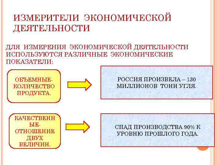 Измерители экономического роста. Объёмные измерители экономической деятельности. Показатели экономической деятельности Обществознание. Измерительная экономическая деятельность. Виды измерителей экономической деятельности.