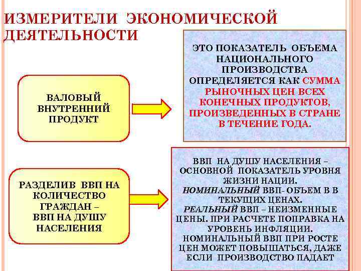 Измерители экономического роста план