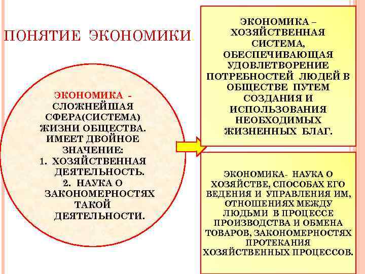 ПОНЯТИЕ ЭКОНОМИКИ. ЭКОНОМИКА СЛОЖНЕЙШАЯ СФЕРА(СИСТЕМА) ЖИЗНИ ОБЩЕСТВА. ИМЕЕТ ДВОЙНОЕ ЗНАЧЕНИЕ: 1. ХОЗЯЙСТВЕННАЯ ДЕЯТЕЛЬНОСТЬ. 2.