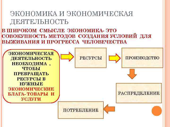 Обществознание работа по экономике