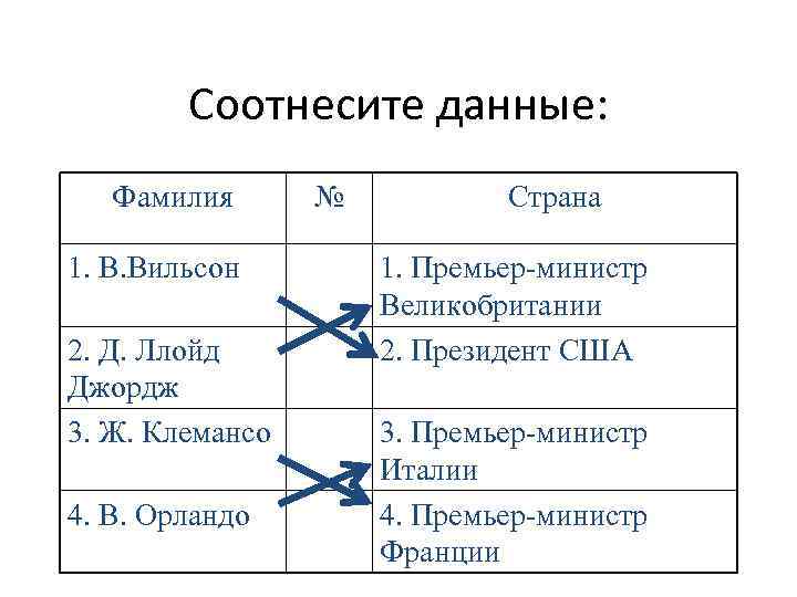 Версальско вашингтонская система принципы и противоречия новая карта европы