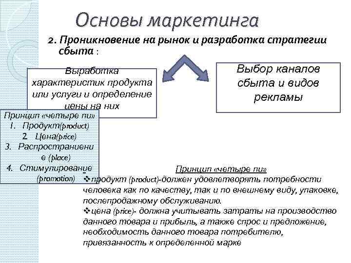 Основы маркетинга 2. Проникновение на рынок и разработка стратегии сбыта : Выработка характеристик продукта