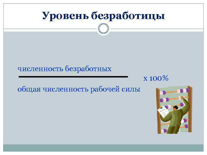 Уровень безработицы численность безработных х 100% общая численность рабочей силы 