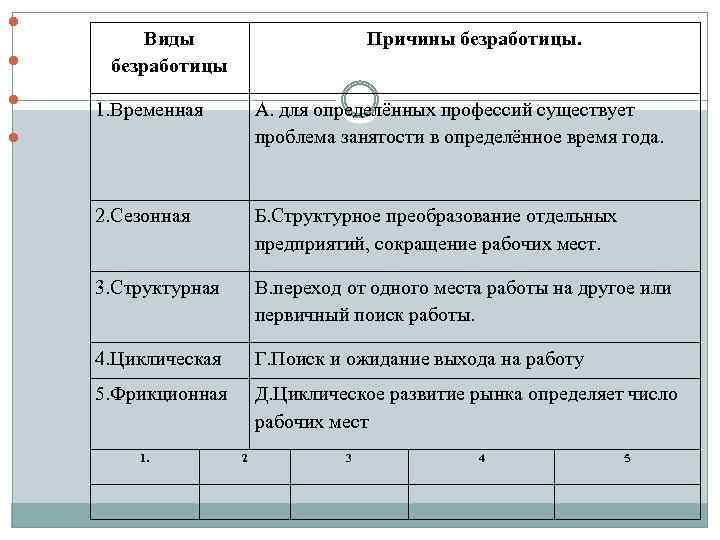  Виды безработицы Причины безработицы. 1. Временная А. для определённых профессий существует проблема занятости