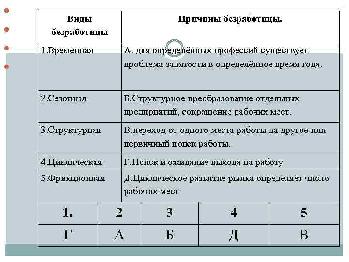 Установите соответствие между примерами и видами безработицы